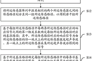 结构损伤成像方法、装置、设备及存储介质