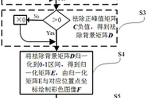 基于交流电磁场的腐蚀缺陷可视化成像及评估方法