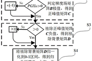 基于交流电磁场的非铁磁性材料不规则裂纹成像方法