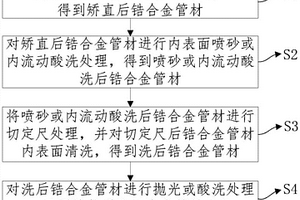 锆合金管材的精整方法