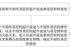 半刚性基层强度无损检测方法及检测设备