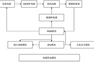 用于断路器储能弹簧无损检测的超声导波装置