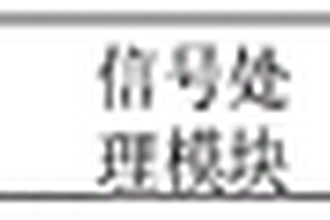 基于无损检测的振动筛大梁裂纹检测系统
