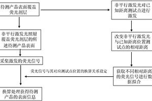 基于荧光材料的无损检测方法