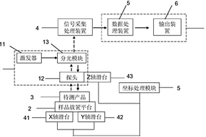 基于荧光材料的无损检测设备