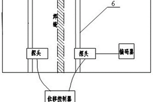 薄板搭接窄焊缝超声快速无损检测方法与装置