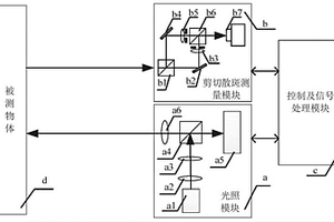 基于剪切散斑干涉技术的复杂表面无损检测系统及方法
