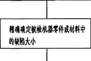 基于无损探伤探测机器零件或材料寿命的方法
