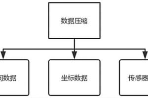 应用于海面漂流观测体的数据无损压缩方法