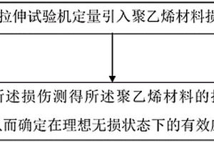 聚乙烯在理想无损状态下有效应力的测试方法及系统