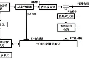 基于混沌同步的电缆故障快速无损定位装置