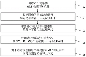 无损图像压缩方法及系统