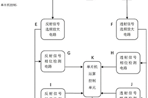 基于微波技术的粮食含水率检测装置及检测方法