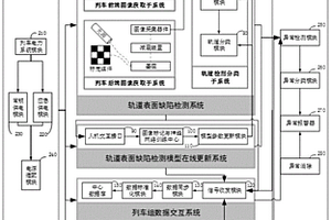 轨道表面缺陷智能在线检测装置及检测方法