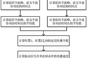基于峰值检测法的单丝取向度测量方法