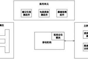 转向架健康状态检测系统