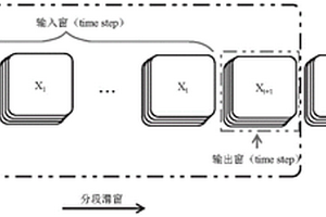 基于改进型LSTM网络的太阳射电滤波方法及系统