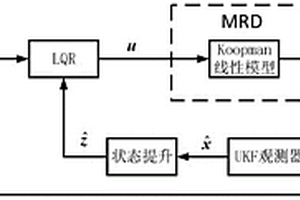 基于Koopman算子的磁流变阻尼器控制系统及方法