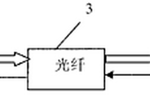 视频数据远距离传送系统