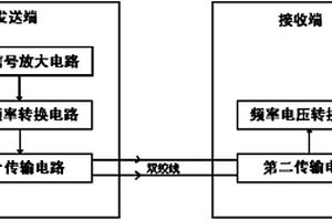 微弱模拟信号有线远距离传输装置