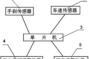 驻车制动警示装置