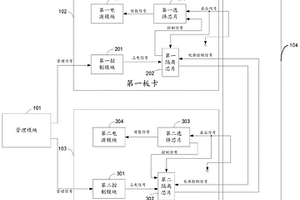 冗余板卡电源管理系统及方法