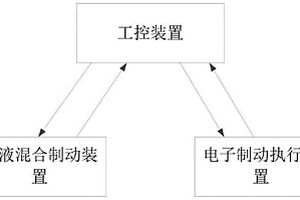 制动冗余控制系统