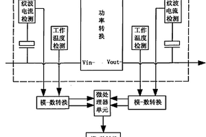 电源寿命适时监察方法