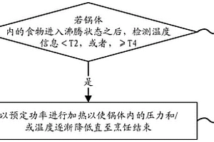 用于烹饪器具的加热控制方法及烹饪器具