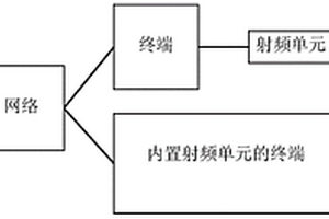 身份信息有效性识别的方法及装置