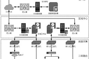 多站分布式焊接智能物联网系统
