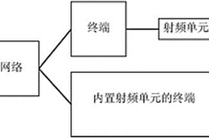 身份信息有效性识别的装置