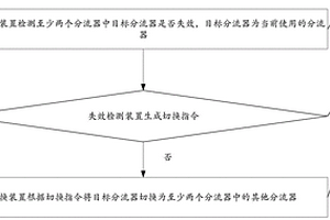 分流器失效处理方法及系统