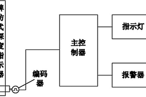 单绳提升机深度指示失效保护装置及方法