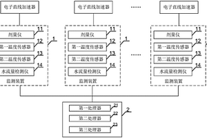 电子直线加速器靶组件的可靠性测试设备及方法