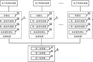 电子直线加速器靶组件的可靠性测试设备