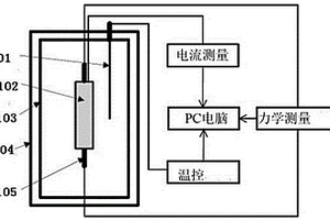 热冲击-力-电耦合加载与测试系统