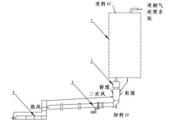 氧化铅锌矿资源化无害化处理系统及方法