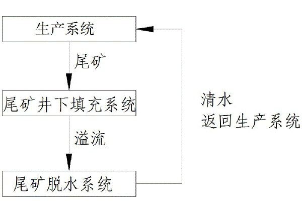 辉锑矿矿石的高效利用与浮选工艺