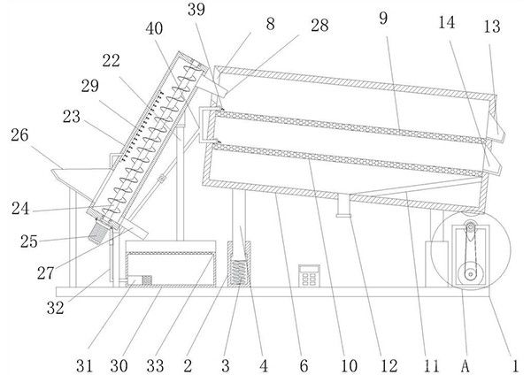 铜冶炼用矿料筛选设备