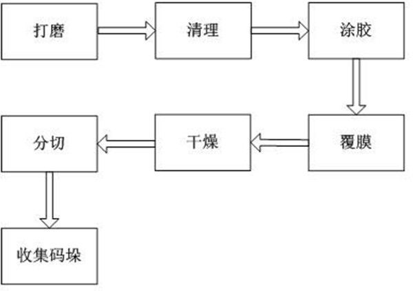 金属矿石选矿废水加工处理方法