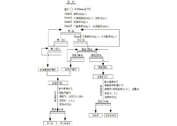 碱性铀矿石的选冶联合提取铀的方法