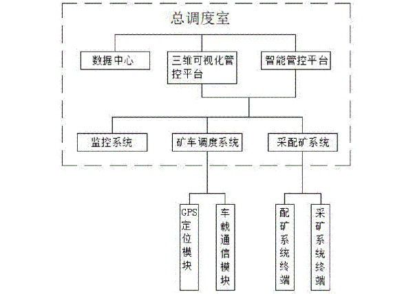 数字化智能矿山系统