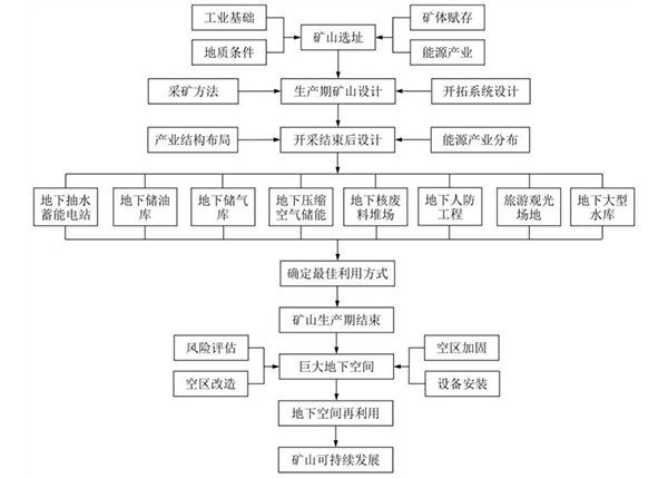 蓝色采矿方法