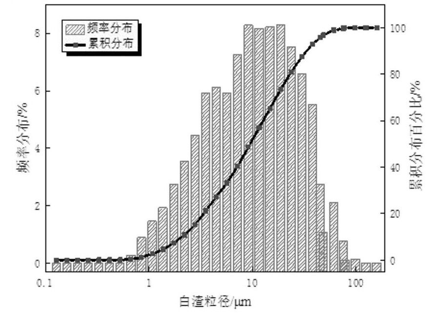 精炼渣协同高泥尾砂固化处置与全固废充填采矿法