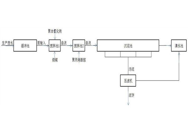 锆钛精选厂选矿废水处理方法