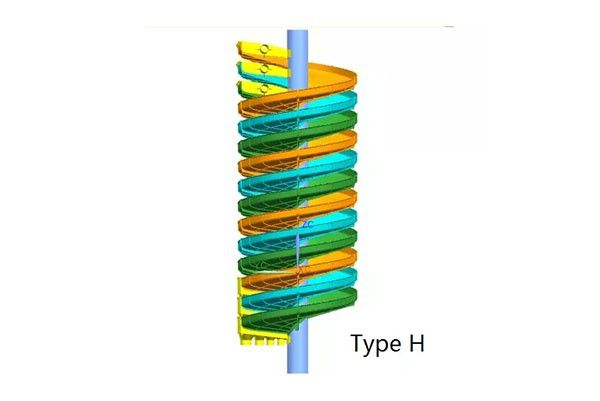 H型选矿螺旋溜槽