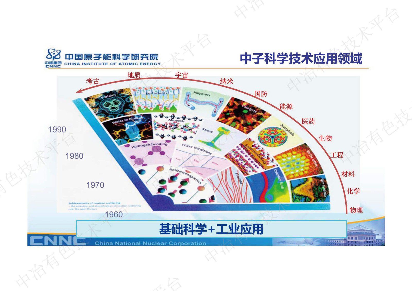 中国先进研究堆中子无损检测平台及其在材料表征中的应用介绍