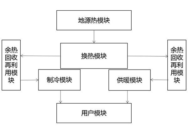 金属矿山闭坑矿井地热能地埋管供暖与制冷系统