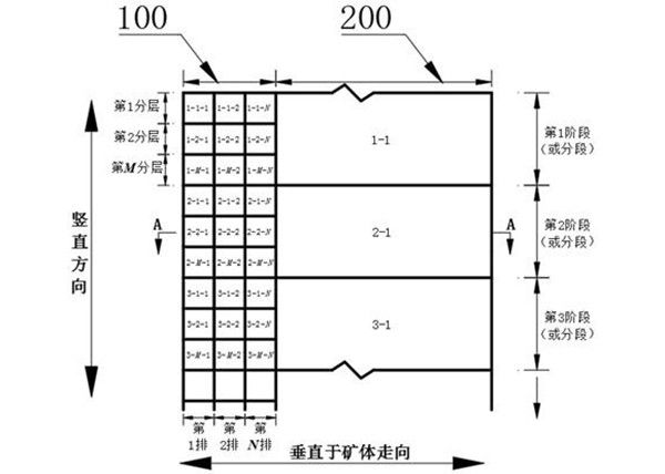 矿体上下盘协同下行连续开采方法
